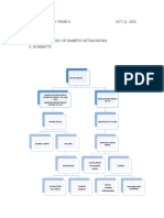 Pathophysiology DKA