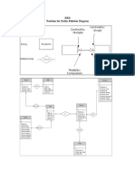 ERD Notation For Entity Relation Diagram