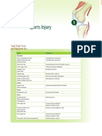 Sports Injury: High Yield Facts