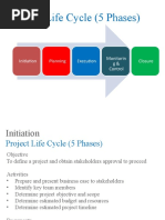 Project Life Cycle (5 Phases) : Initiation Planning Execution Monitorin G& Control Closure