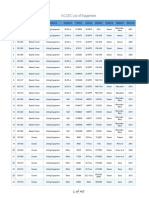 KCCEC List of Equipment