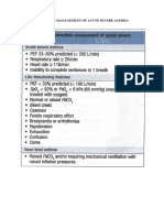 Immediate Management of Acute Severe Asthma