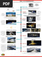 Historia y Evolución de La Teledetección (Infografiía)