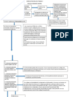 Esquema Del Proceso Ordinario Laboral 2