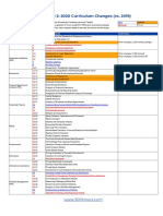 CFA Level 2 - 2020 Curriculum Changes (300hours) PDF