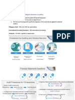 Overview of The Framework Philippine Standards On Auditing: LESSON 2: Audit Process