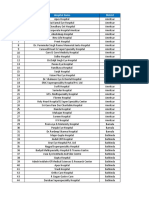 Hospital List