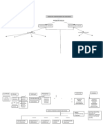 Mapa Conceptual Comportamiento Del Consumidor