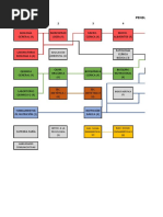 Pensum Nutrición Hor PDF