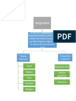 Mapas Conceptuales Seguridad Naciona