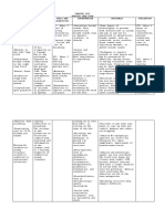 Nursing Care Plan Assessment Explanation of The Problem Goals and Objectives Intervention Rationale Evaluation