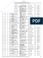 List of Doe - Unaided Schools (1349) : S.No District Zone School Id School Name Address Shift Schoollevel Gender Phone