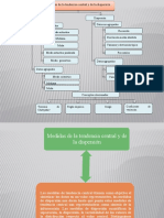 3.medidas de Tendencia Central y Dispersión