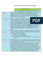 Cuadro de Los Enfoques Teóricos y Características de Los Procesos de La Inteligencia