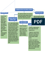 La Rehabilitación de Los Trastornos Cognitivos (Mapa Conceptual)