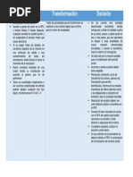 Cuadro Comparativo Fusion, Tranformacion y Escision PDF