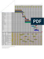 Commissioning Shift Schedule - R1