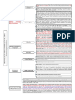 Esquema-DIP-Organização para A Cooperação Islâmica