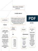 Mapa Conceptual Sistema General de Riesgos Laborales