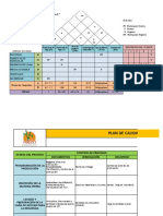 Plan de Calidad y Casa de La Calidad de Producción de Azúcar