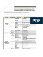 Nodos CETAP y Municipios de Influencia