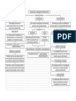 Mapa Conceptual 10