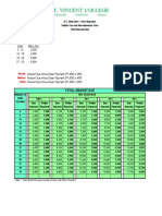 St. Vincent College: Tuition Fee Per Unit at P400 Miscellaneous Fees