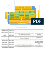 Tabla Descriptiva de Procesos