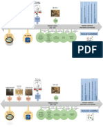 Linea de Tiempo Epistemologia