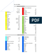 Las Abreviaturas de Los Libros de La Bíblia