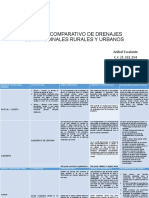 CUADRO COMPARATIVO DE DRENAJES LONGITUDINALES RURALES Y URBANOS Reducido