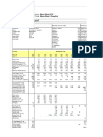 Mares Blend Assay (June 2018) PDF