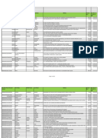 2nd Interim Dividend 2008-09