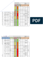 Matriz de Peligros - Soldadura C.A.M