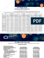 2021 Production Goal Chart - India