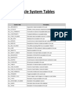 Oracle System Tables