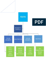 Cuadro Sinoptico Crecimiento y Desarrollo