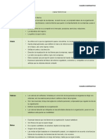 Cuadro Comparativo