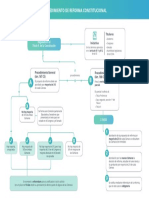 Procedimiento de Reforma Constitucional: Titulares Iniciativa