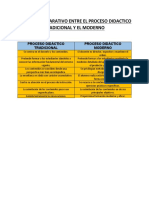 Cuadro Comparativo Entre El Proceso Didactico