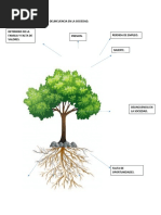 Arbol de Problema Delincuencia en La Sociedad