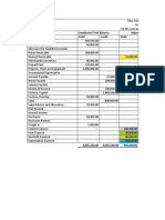 Accounts Unadjusted Trial Balance Adjustments