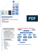 Classifications of Hospitals