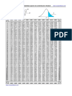 T N T T P: Puntos Porcentuales T para Probabilidad Superior de La Distribución T-Student