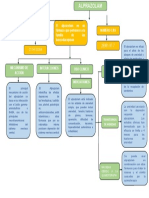 Mapa Conceptual Alprazolam2