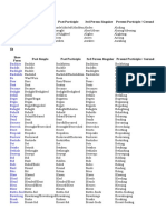 Base Form Past Simple Past Participle 3rd Person Singular Present Participle / Gerund