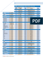 2018 Worldwide MODU Construction/new Order Survey: Drilling Rig Report