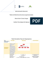 Tabla Tipos de Organigramas