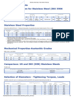 Stainless Steel Data - Fuller Metric Parts LTD