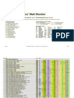 Malt Maniacs Monitor